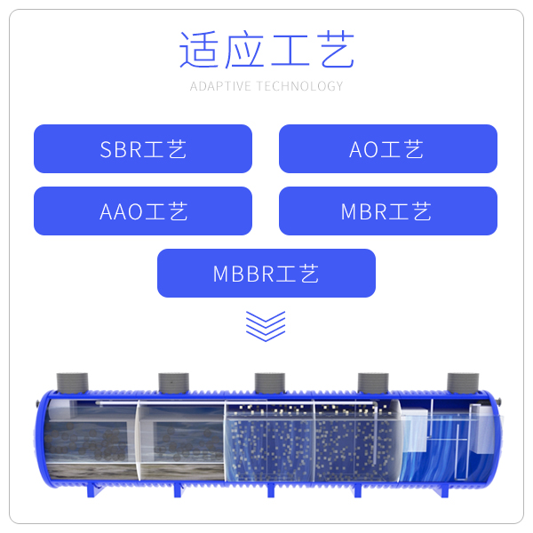 PE一體化污水處理設(shè)備定制